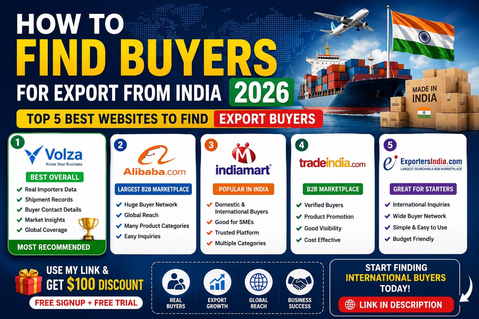 How to Find Buyers for Export from India 2026 – Top 5 Best Platforms